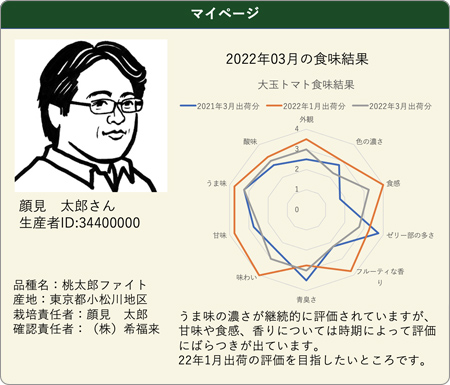 農作物の食味試験の実施